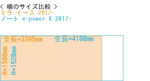 #ミラ イース 2017- + ノート e-power X 2017-